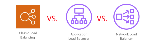 Classic Load Balancer vs Application Load Balancer vs Network Load Balancer